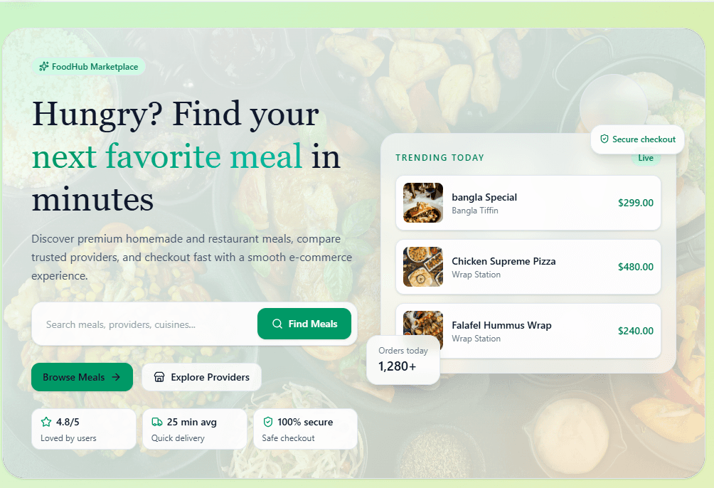 FoodHub project preview